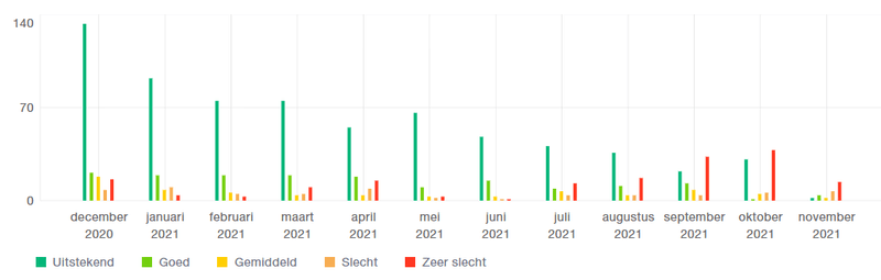 Afbeeldingslocatie: https://tweakers.net/i/oS_tb55OoYMJ2-5Q1NoyFPzX0qQ=/800x/filters:strip_exif()/f/image/EjENl12iK63dJJh2X5pJoUau.png?f=fotoalbum_large