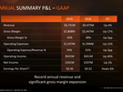 Kwartaalcijfers AMD Q4 2019