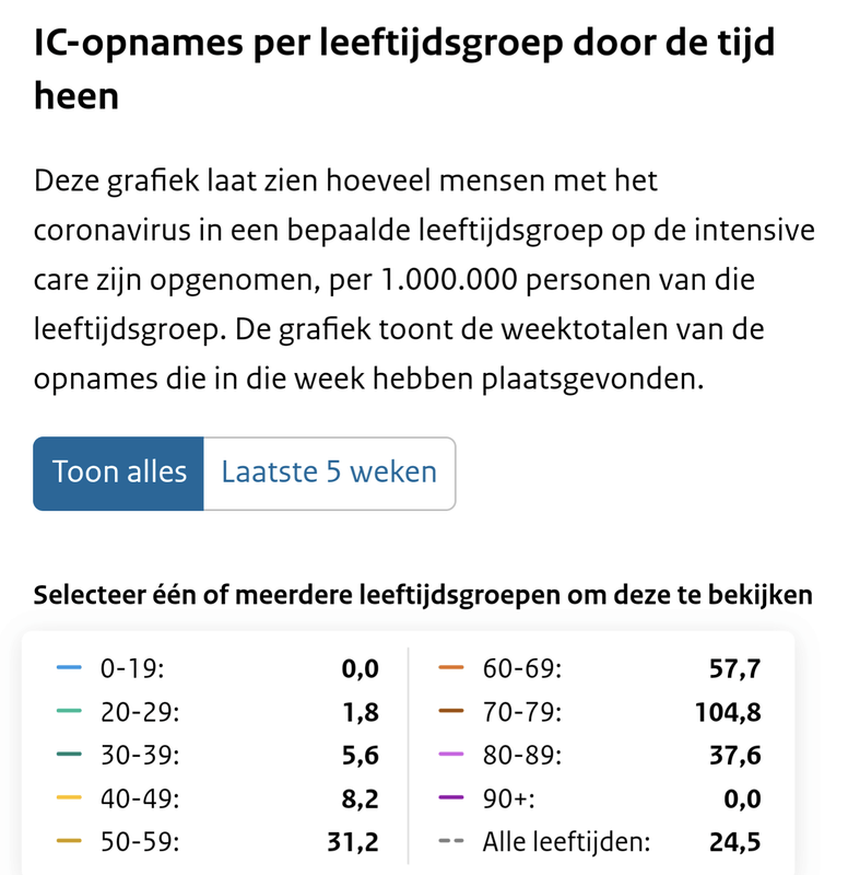 Afbeeldingslocatie: https://tweakers.net/i/oTPgJFPRDEF55oB0JC_Jd7qkvc4=/x800/filters:strip_exif()/f/image/FpGKCy7DLH48h4BeCNX6jfES.png?f=fotoalbum_large