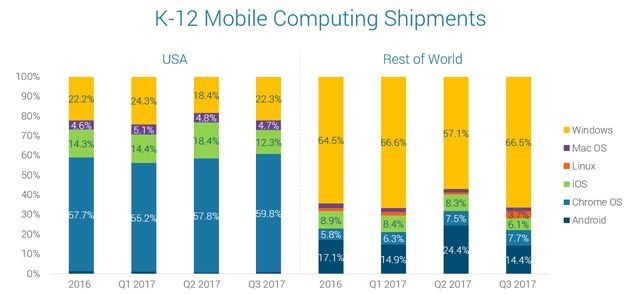 FutureSource Mobile ps shipment developments