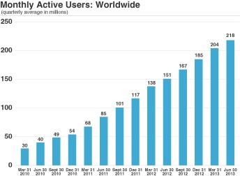 Twitter ipo filing