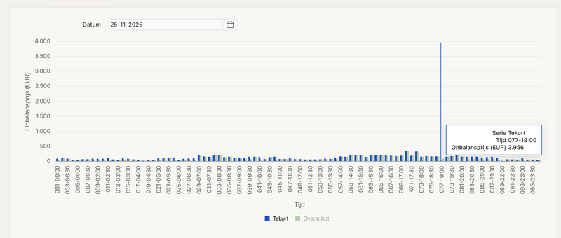 Afbeeldingslocatie: https://tweakers.net/i/oUBBqTS8qwglXaM8rzlNmNmyJrA=/800x/filters:strip_exif()/f/image/UmLiZywFIaSC18dbYm1A9tUg.png?f=fotoalbum_large