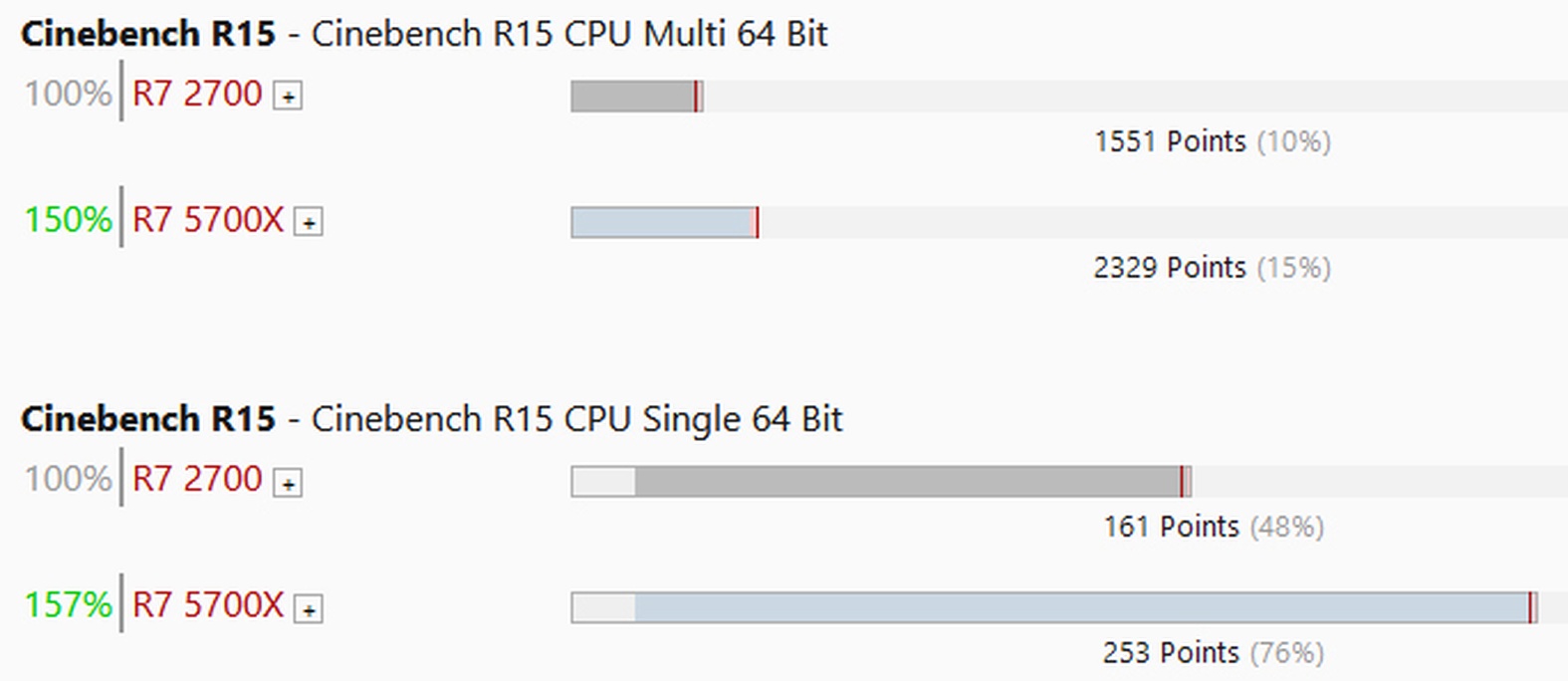 Afbeeldingslocatie: https://tweakers.net/i/oUl3UqdPTx5A2YzJ6hppsGC-Was=/full-fit-in/4920x3264/filters:max_bytes(3145728):no_upscale():strip_icc():fill(white):strip_exif()/f/image/438Vr3btQ3v8lgCnhE31nDsd.jpg?f=user_large