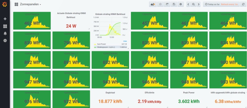 Afbeeldingslocatie: https://tweakers.net/i/oVekflHy0PLD1BHxnax3FZ7noOc=/800x/filters:strip_icc():strip_exif()/f/image/cFOga6p0AMMVK6DeZo4Y90tp.jpg?f=fotoalbum_large