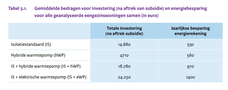 Afbeeldingslocatie: https://tweakers.net/i/oVwVw21FN7lwUCEd4fdjHbO6P94=/800x/filters:strip_exif()/f/image/s4BRfxQ40VegacCFdkAydZRy.png?f=fotoalbum_large