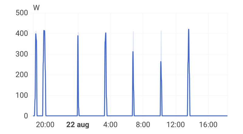 Afbeeldingslocatie: https://tweakers.net/i/oW8GUZ5dFEwN0qq1pUULfT24-eM=/800x/filters:strip_icc():strip_exif()/f/image/oFfvYve3GRA1IxjUu6rTJrAE.jpg?f=fotoalbum_large