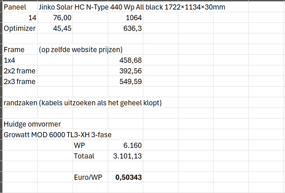 Afbeeldingslocatie: https://tweakers.net/i/oWVFul7dYkIZWMx9HOY8qBDHivk=/full-fit-in/4000x4000/filters:no_upscale():fill(white):strip_exif()/f/image/AetucP5TSULKkmH9ZIZhFi2P.png?f=user_large