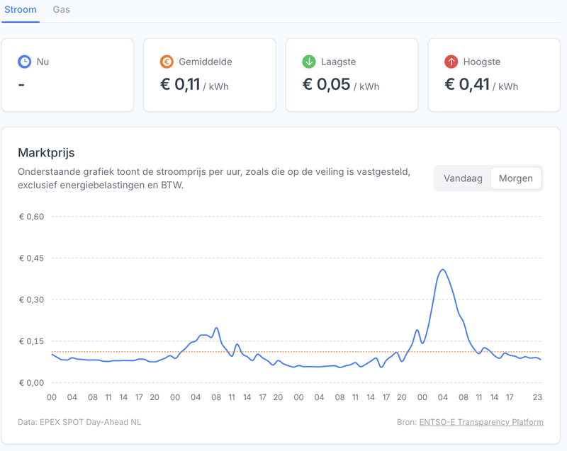 Afbeeldingslocatie: https://tweakers.net/i/oWjSUfIk0lZCKi2K7NKvePSeabw=/800x/filters:strip_exif()/f/image/AQFzS1sBIaGyF3hyH1d8GYNV.png?f=fotoalbum_large
