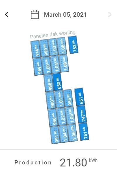Afbeeldingslocatie: https://tweakers.net/i/oWvUcr27unQNYFjDqVfoMz_QLRc=/full-fit-in/4920x3264/filters:max_bytes(3145728):no_upscale():strip_icc():fill(white):strip_exif()/f/image/PiMjyiJxS36UKj7lKjSLwi9m.jpg?f=user_large