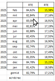 Afbeeldingslocatie: https://tweakers.net/i/oXMfbTkak8fssJVnuGREttIiAp0=/fit-in/4000x4000/filters:no_upscale():strip_exif()/f/image/TAfU7xP0RVFOMD7wBOIyqsrc.png?f=user_large