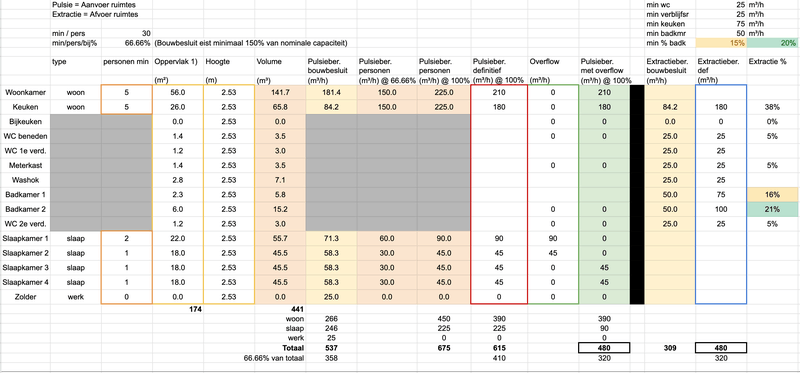 Afbeeldingslocatie: https://tweakers.net/i/oXNLxfe45fzIcWU0jN1lMeJi8NI=/800x/filters:strip_exif()/f/image/IHqV7lDhz5blHVizE46b9Bn2.png?f=fotoalbum_large