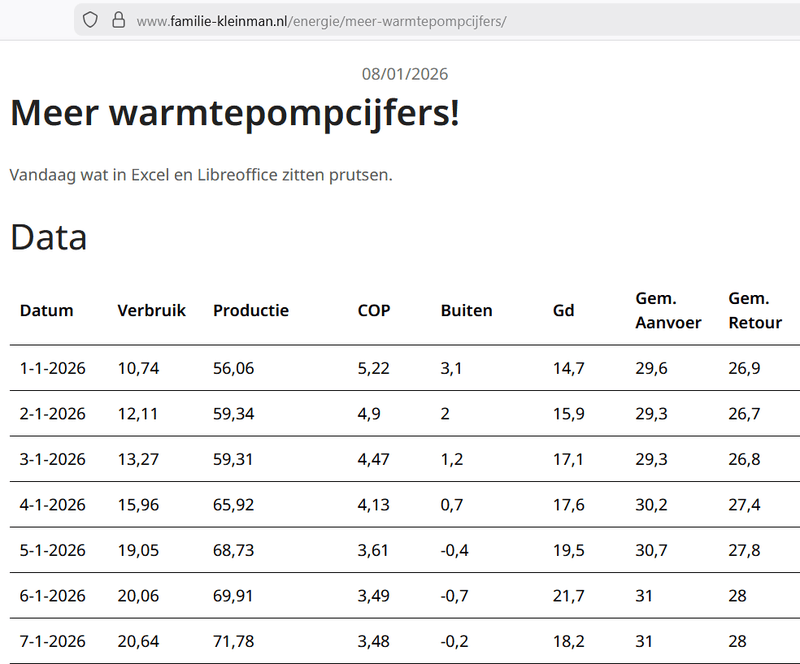 Afbeeldingslocatie: https://tweakers.net/i/oXUWEtzNOESzkGcfgM6M_id-PfU=/800x/filters:strip_exif()/f/image/IwBffsJATnvPUNjwyHvmzMEX.png?f=fotoalbum_large