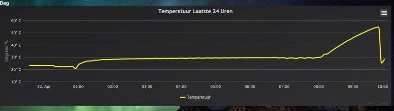Afbeeldingslocatie: https://tweakers.net/i/oXyNG6e-JY1dxih8DPJ43VOB1yY=/800x/filters:strip_icc():strip_exif()/f/image/QNzdmJS9Sz8ChafcwXglHYHh.jpg?f=fotoalbum_large