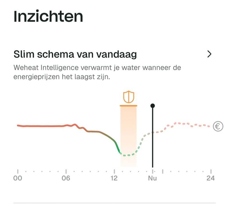 Afbeeldingslocatie: https://tweakers.net/i/oZA8SMBEGjgj3N1g93DVxXa-I8I=/800x/filters:strip_icc():strip_exif()/f/image/QYXMGBh9eExvH1qGa8l8FjZr.jpg?f=fotoalbum_large