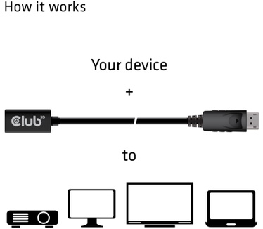 Club 3D Mini DisplayPort 1.4 to DisplayPort Extension Cable 8K60Hz DSC 1.2 HBR3 HDR Bidirectional F/M 1m