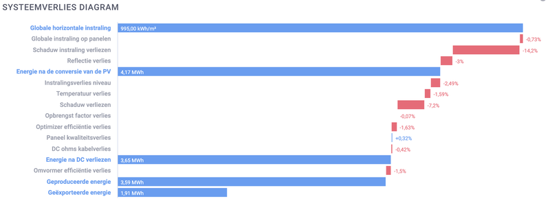 Afbeeldingslocatie: https://tweakers.net/i/o_07Q-aG206yfw6AO8t48deYf3g=/800x/filters:strip_exif()/f/image/99mCl42HBL8l6rMe9XVwb9in.png?f=fotoalbum_large