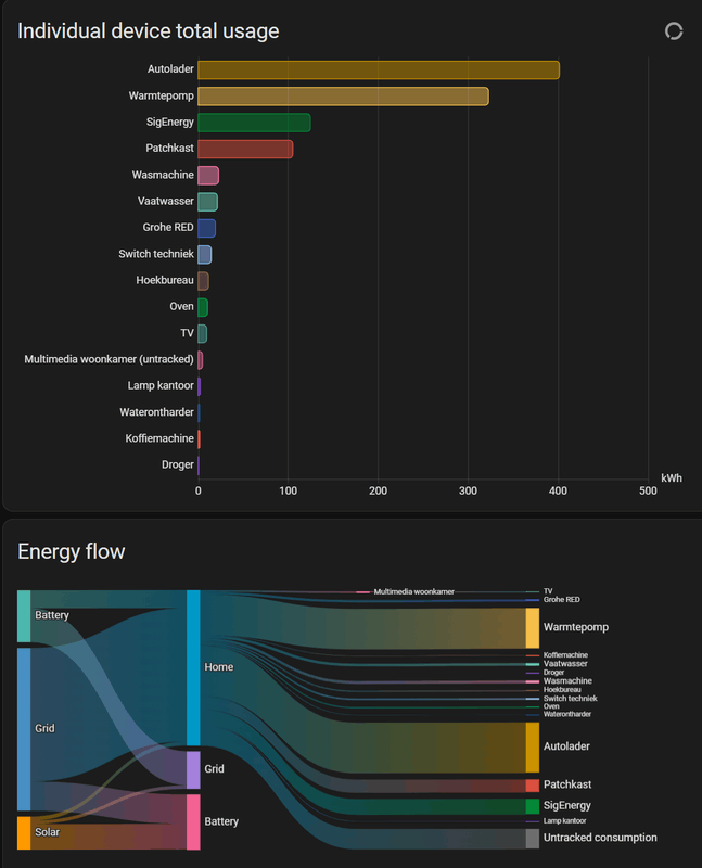 Afbeeldingslocatie: https://tweakers.net/i/o_IPTsDz-Zhs3RI8RwHSH_LeC00=/x800/filters:strip_exif()/f/image/L1tWG6bMi8TFtODPl6AVmJny.png?f=fotoalbum_large