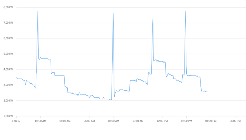 Afbeeldingslocatie: https://tweakers.net/i/o_LKdqqgDcyoCVgk84DgzEo85uQ=/800x/filters:strip_exif()/f/image/ZotKwfPQOoBwSym1kpYjDYKC.png?f=fotoalbum_large