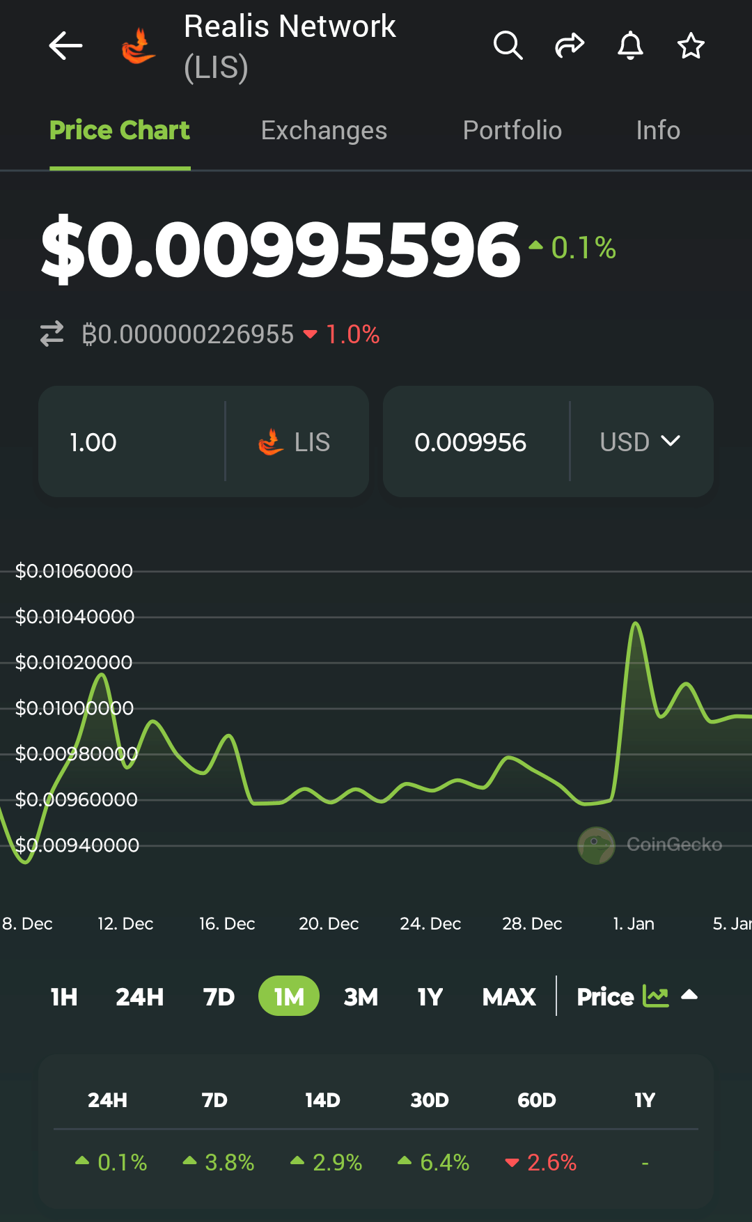 MC] Cryptocurrency Meme Coins topic [HOOG RISICO] - Cryptocurrencies - GoT