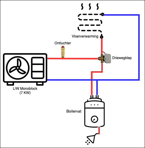Afbeeldingslocatie: https://tweakers.net/i/oa0Bj-meMhajbvgImFzZNTB4TIo=/full-fit-in/4000x4000/filters:no_upscale():fill(white):strip_exif()/f/image/oe2glKAH0AW97T4PqDnTOylV.png?f=user_large