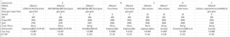 Afbeeldingslocatie: https://tweakers.net/i/oa2GuLzPHCif2LpBVvXVMZWU8bo=/800x/filters:strip_exif()/f/image/mGqvkl4ZCPFOB6U2nCer6siG.png?f=fotoalbum_large