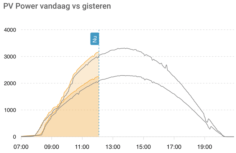 Afbeeldingslocatie: https://tweakers.net/i/oaTGZjEz1gVrUlO2x6MsE6NXhUo=/800x/filters:strip_exif()/f/image/yd7dTeGzwoPY1kK0HfmPZGM9.png?f=fotoalbum_large