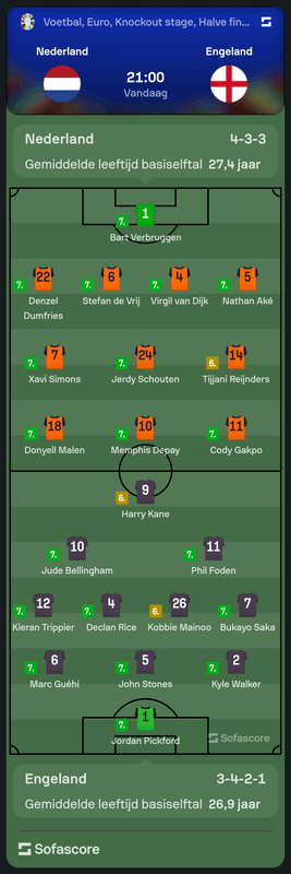 Afbeeldingslocatie: https://tweakers.net/i/oan_cCCdE9yhIPokn6LyZcesa14=/x800/filters:strip_exif()/f/image/Ws1hbKiXfxunFRUE9Wi8wUFR.png?f=fotoalbum_large