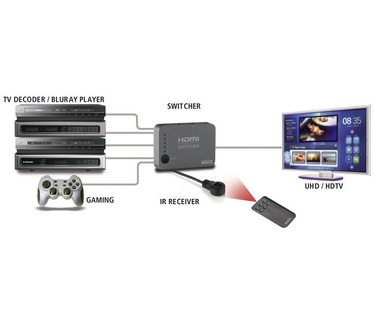Marmitek Connect 350 UHD Automatische HDMI switch met 4K UHD ondersteuning - 5 ingangen/ 1 uitgang