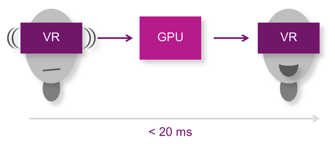motion to photon latency