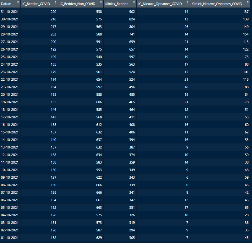Afbeeldingslocatie: https://tweakers.net/i/oc232Y7Ell9oyoVSb0GBdJSlURo=/full-fit-in/4000x4000/filters:no_upscale():fill(white):strip_exif()/f/image/dJiwuHFH4Mj8EtEs9YObmzrJ.png?f=user_large