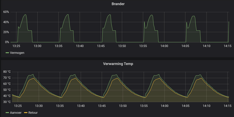 Afbeeldingslocatie: https://tweakers.net/i/oc8qcKw07vlRLejJoeF-pwL9zbE=/800x/filters:strip_exif()/f/image/7wbuTr1kVk7bxBqbNGlhrcHB.png?f=fotoalbum_large