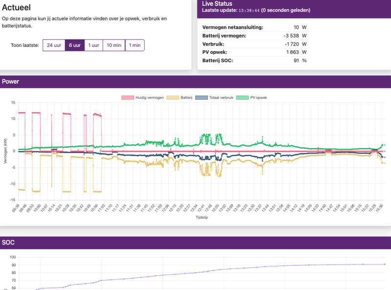 Afbeeldingslocatie: https://tweakers.net/i/ocC3dT5P3u8A1NpUVOXhcuA-hTo=/800x/filters:strip_exif()/f/image/GZq6KcVSDnltpPltxP93rZ2y.png?f=fotoalbum_large