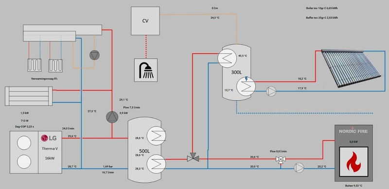 Afbeeldingslocatie: https://tweakers.net/i/odFxeNFPzM2zSuafngIarDXMYA4=/800x/filters:strip_icc():strip_exif()/f/image/O3dwnrvPZmd26SDCYa0TQE5K.jpg?f=fotoalbum_large
