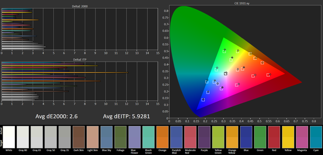 Samsung QN85B