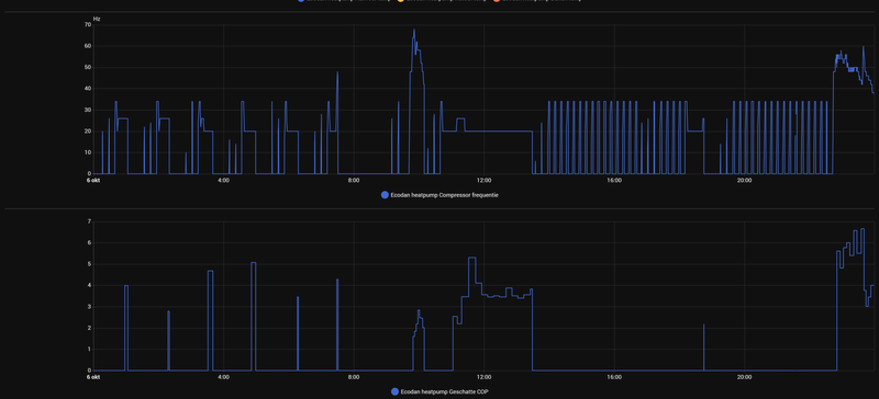 Afbeeldingslocatie: https://tweakers.net/i/oe0Y___VcbXIy_D_UBzUISniu9I=/800x/filters:strip_exif()/f/image/KmsB5hzHjcPL2oGEzhXdxBeO.png?f=fotoalbum_large