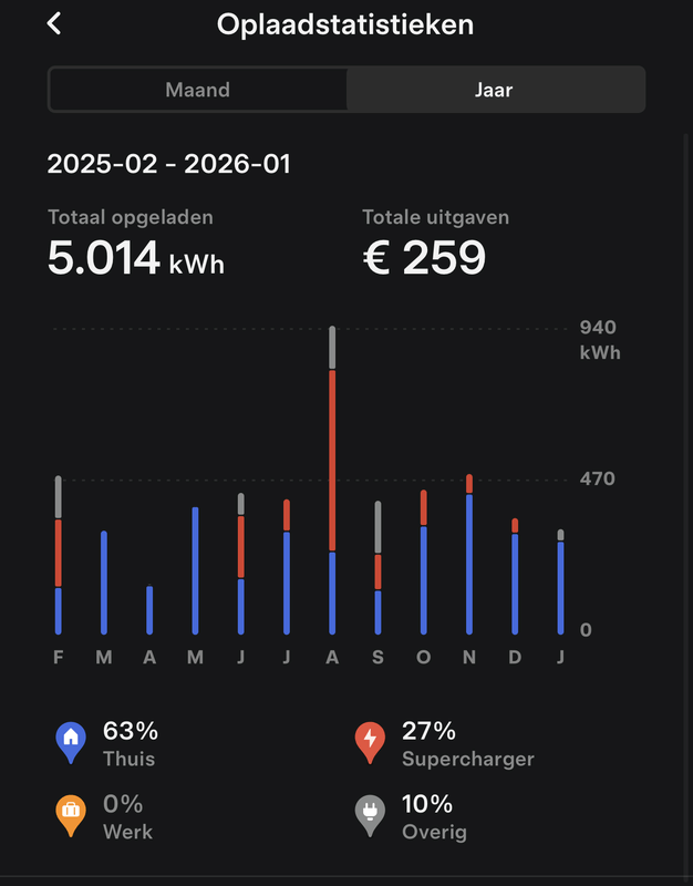 Afbeeldingslocatie: https://tweakers.net/i/oe0gu_f7FckoYNFPVUJCTCyq7aY=/x800/filters:strip_exif()/f/image/CZlTKmGFyHWcvn2PIhqvYGEh.png?f=fotoalbum_large