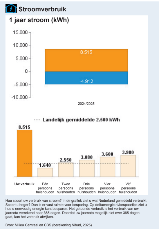 Afbeeldingslocatie: https://tweakers.net/i/oe1cZK5T5K8ZANQe-PvsLwHzOe4=/fit-in/4000x4000/filters:no_upscale():strip_exif()/f/image/3uBGzeco5ArrMEj8E5MIG5uM.png?f=user_large