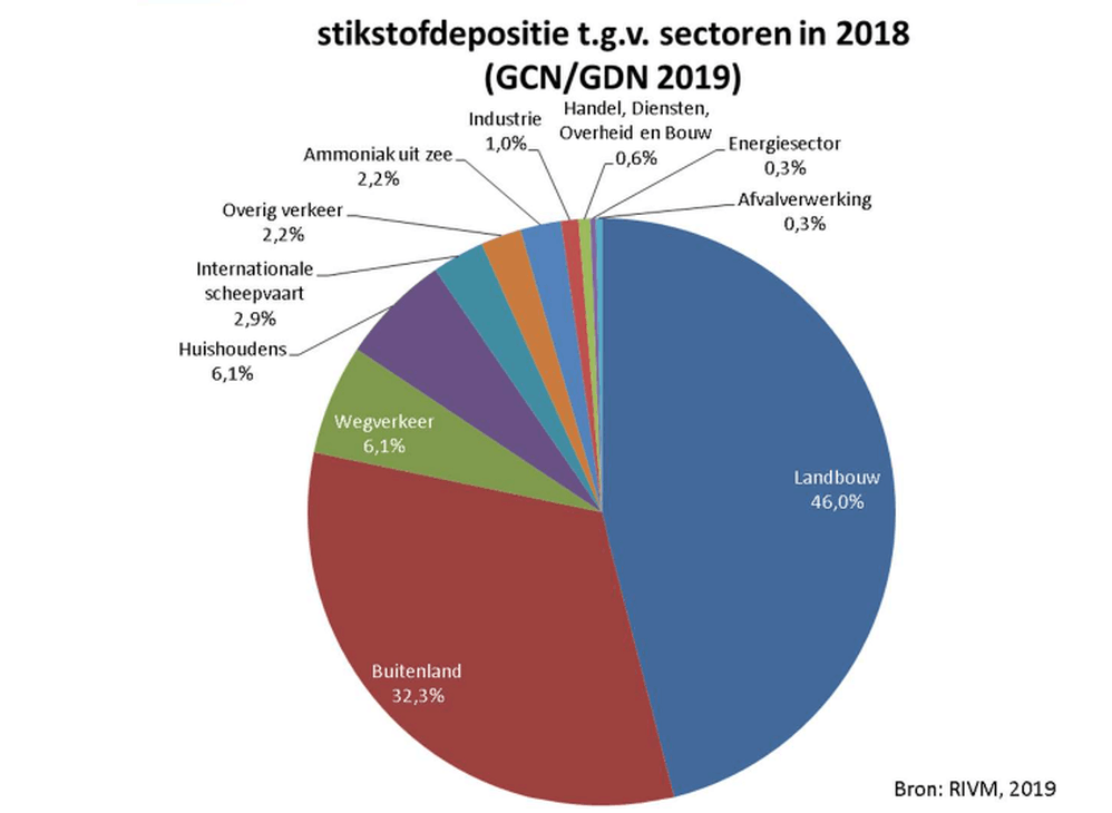 Afbeeldingslocatie: https://tweakers.net/i/oe7SbaI0Nfht87ioDE3i0udPZU4=/full-fit-in/4000x4000/filters:no_upscale():fill(white):strip_exif()/f/image/JmMnVFnMb1lBAlcmQKrPm6Uu.png?f=user_large