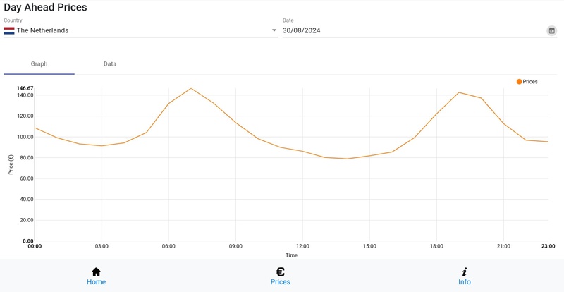 Afbeeldingslocatie: https://tweakers.net/i/oeQrtaUAFY3DsK_uNBFpzPSzbx0=/800x/filters:strip_icc():strip_exif()/f/image/7JqZMjUd9RTU0xTb5ZEoAaN7.jpg?f=fotoalbum_large