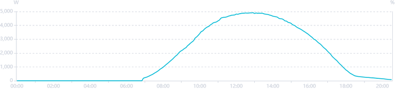 Afbeeldingslocatie: https://tweakers.net/i/oeT66BGwVCpDoHcHzCTjYC4VfHU=/800x/filters:strip_exif()/f/image/gvedkBiBxa7pGlMMxYA7Bw8z.png?f=fotoalbum_large