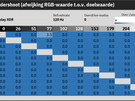 Apple Studio Display XDR - Responstijdmeting