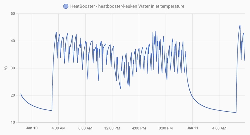 Afbeeldingslocatie: https://tweakers.net/i/of5Is3WIj75166t7uI38XO9LIaU=/800x/filters:strip_icc():strip_exif()/f/image/acZGHM8l2sxl7CuFw6RdmZik.jpg?f=fotoalbum_large