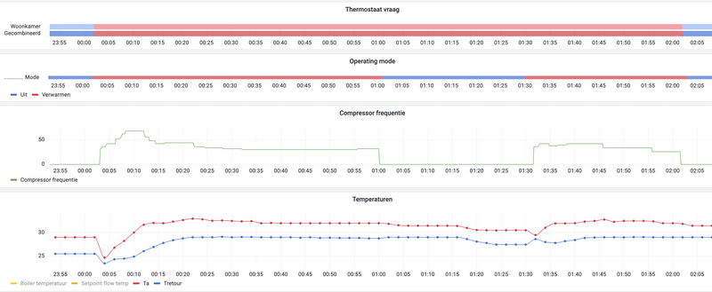 Afbeeldingslocatie: https://tweakers.net/i/ofSfB9AMcR0NlELWO0SubZ1C1J8=/800x/filters:strip_exif()/f/image/ZpPKxITBa8sUOxAGa999k1W0.png?f=fotoalbum_large
