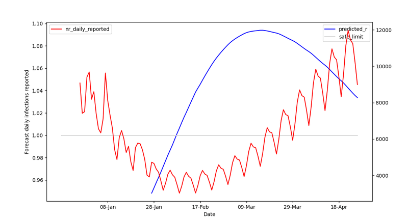 Afbeeldingslocatie: https://tweakers.net/i/ofd_7-mpcCKe6vWEwYGAOIvuw10=/800x/filters:strip_exif()/f/image/bfgCqVQkLMEyu6isLwoa0W1Z.png?f=fotoalbum_large