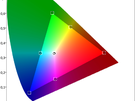 Apple Studio Display XDR - Kleurmetingen sRGB (Photography P3-D65)