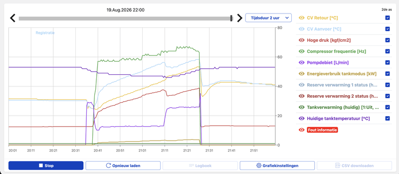 Afbeeldingslocatie: https://tweakers.net/i/ofvzhRxzR_HWtO0Vj15G1PHwI38=/800x/filters:strip_exif()/f/image/d19cITZvMeiMAo4QHUVCJsC2.png?f=fotoalbum_large