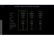 Nvidia GeForce RTX 4080 Super CES 2024