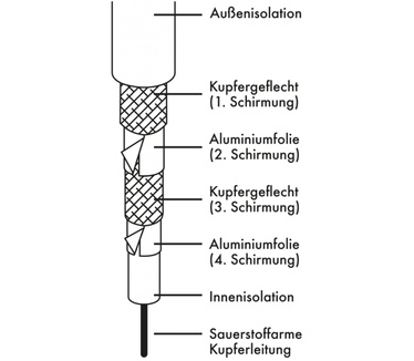 Schwaiger KDSK50 042