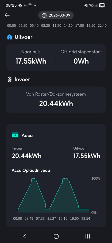 Afbeeldingslocatie: https://tweakers.net/i/ohqRGaQm2FdSyK69dmKS4PDBbBA=/x800/filters:strip_icc():strip_exif()/f/image/uFQtyCzMwTQgbsdtJ0qULkdq.jpg?f=fotoalbum_large