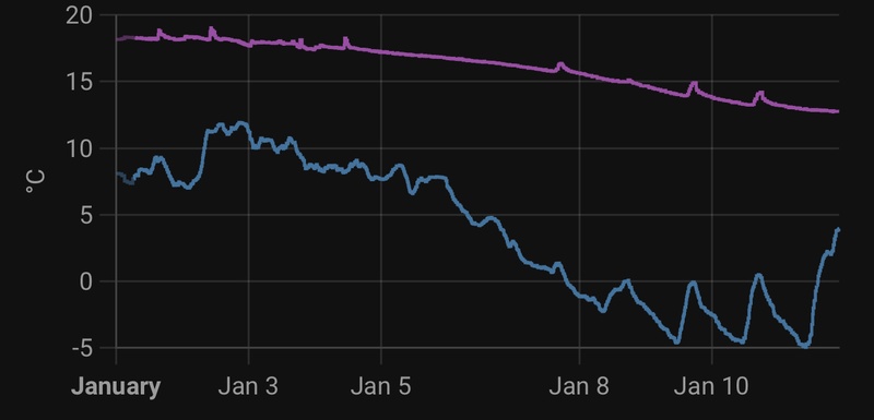 Afbeeldingslocatie: https://tweakers.net/i/oi31GTH4GVsYm1F9rS2CZYee3hA=/800x/filters:strip_icc():strip_exif()/f/image/JZjWRgqDwSeFJceDjtMjOKyK.jpg?f=fotoalbum_large